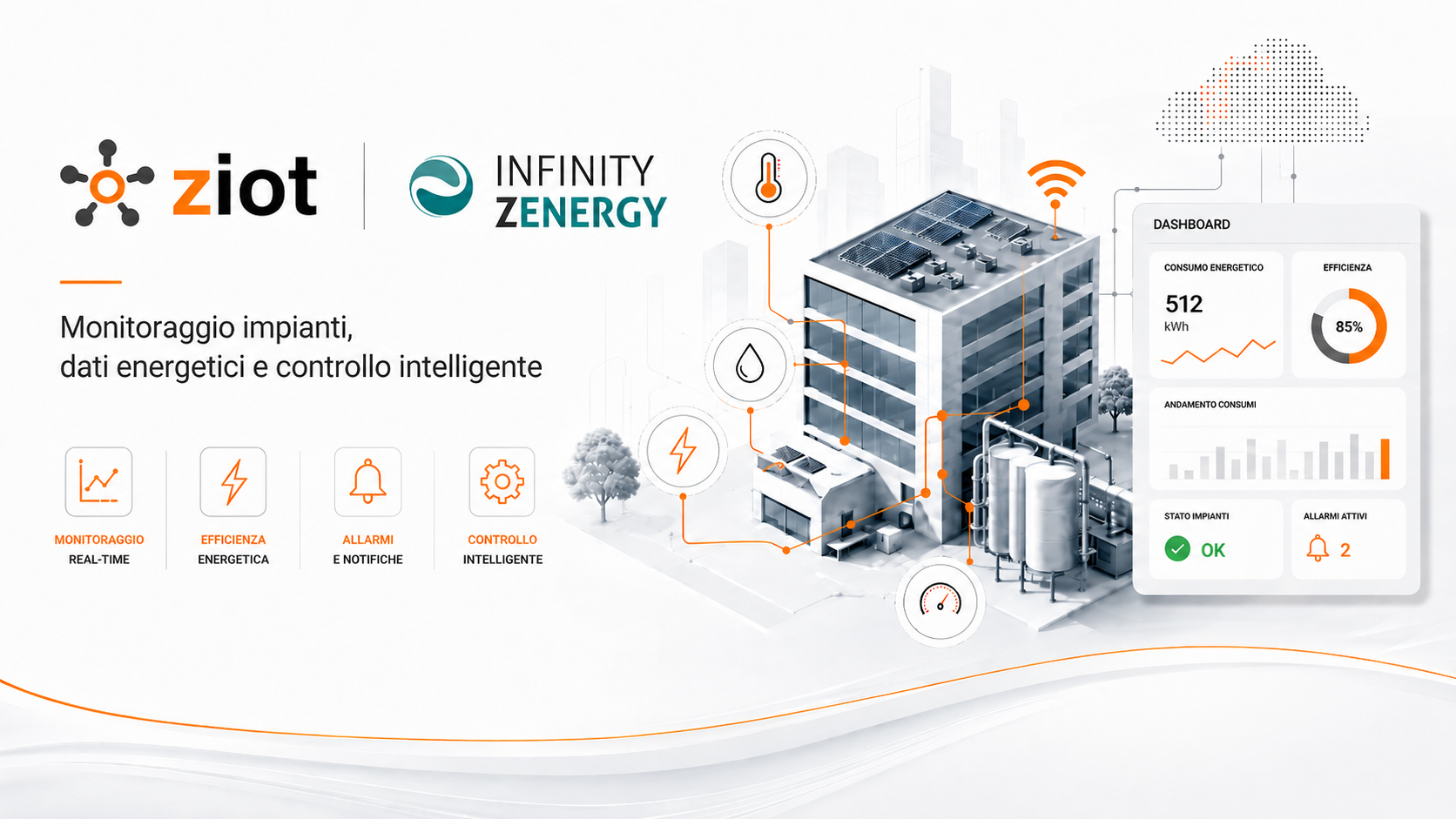 Z-Iot e Z-energy monitoraggio impianti z-energy software energia